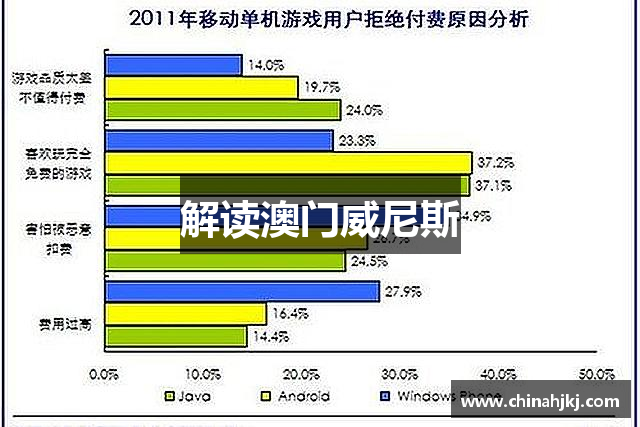 解读澳门威尼斯